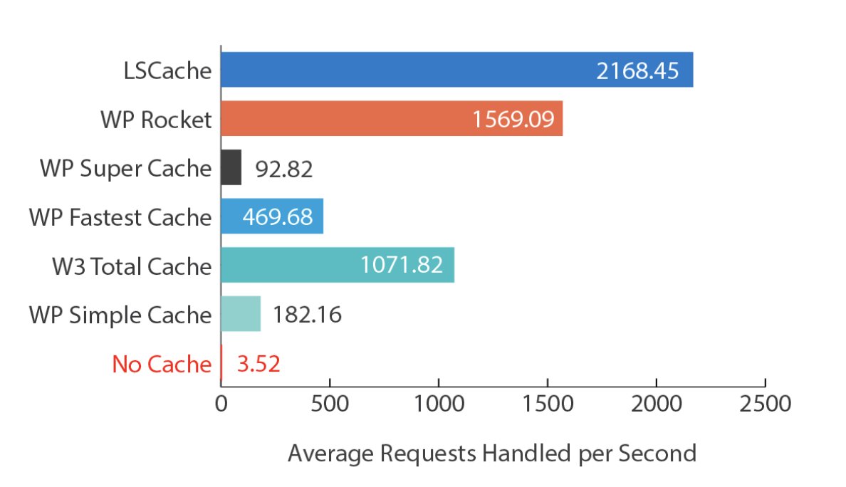 Why we use <a href="/closte_cloud/">Closte</a> with <a href="/litespeedtech/">LiteSpeed Tech</a>