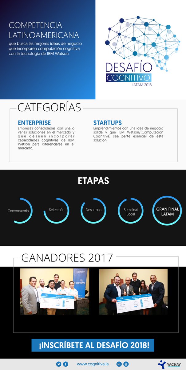 SiembraEP's tweet photo. @CiudadYachay y @cognitiva_la te invitan al II Desafío Cognitivo Latam 2018, ¡las inscripciones se agotan!, el plazo es hasta el 23 de marzo. La competencia busca las mejores ideas de negocio que incorporen computación cognitiva. Más detalles 👉https://t.co/Fo4YEM2njD https://t.co/BdMJ4sJyHn