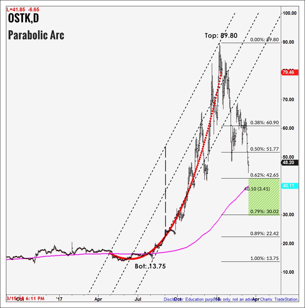 Suri Duddella Trade Chart Patterns