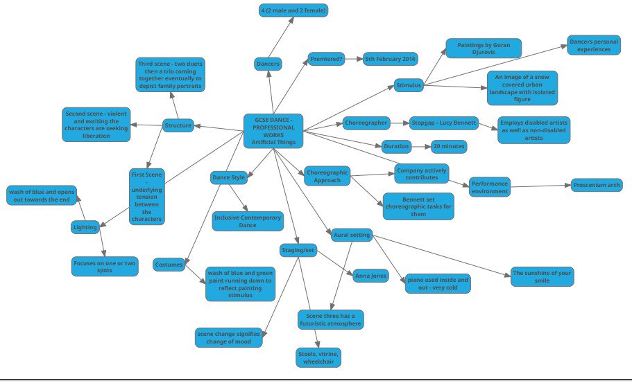GCSE_ProWorks's tweet image. Ooh look a mind map for artificial things....can you make your own??