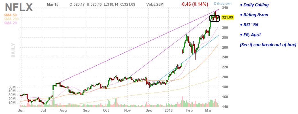 WrigleyTom's tweet photo. $NFLX PT bump, AH 

PT $300➜$350
Maintains Outperform
-RBC (after US/Japan Survey)

https://t.co/rNijl5X8oN https://t.co/P6ucpDW5ZC