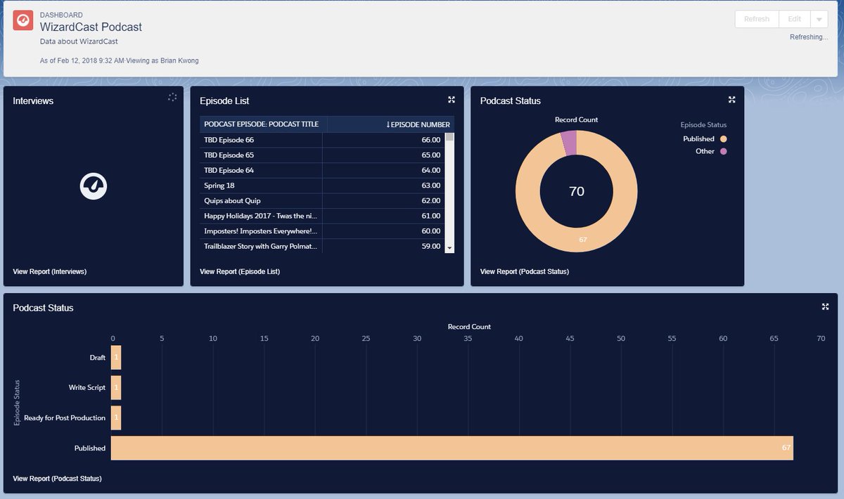 SFDCWizard's tweet photo. The @Salesforce #Spring18Release includes the ability to add themes and colors to your dashboards. It's not as straight forward as simply editing the dashboard. Check out the colors and how you can color your world. … https://t.co/gX37g1ufE6 https://t.co/MArzr1T7al