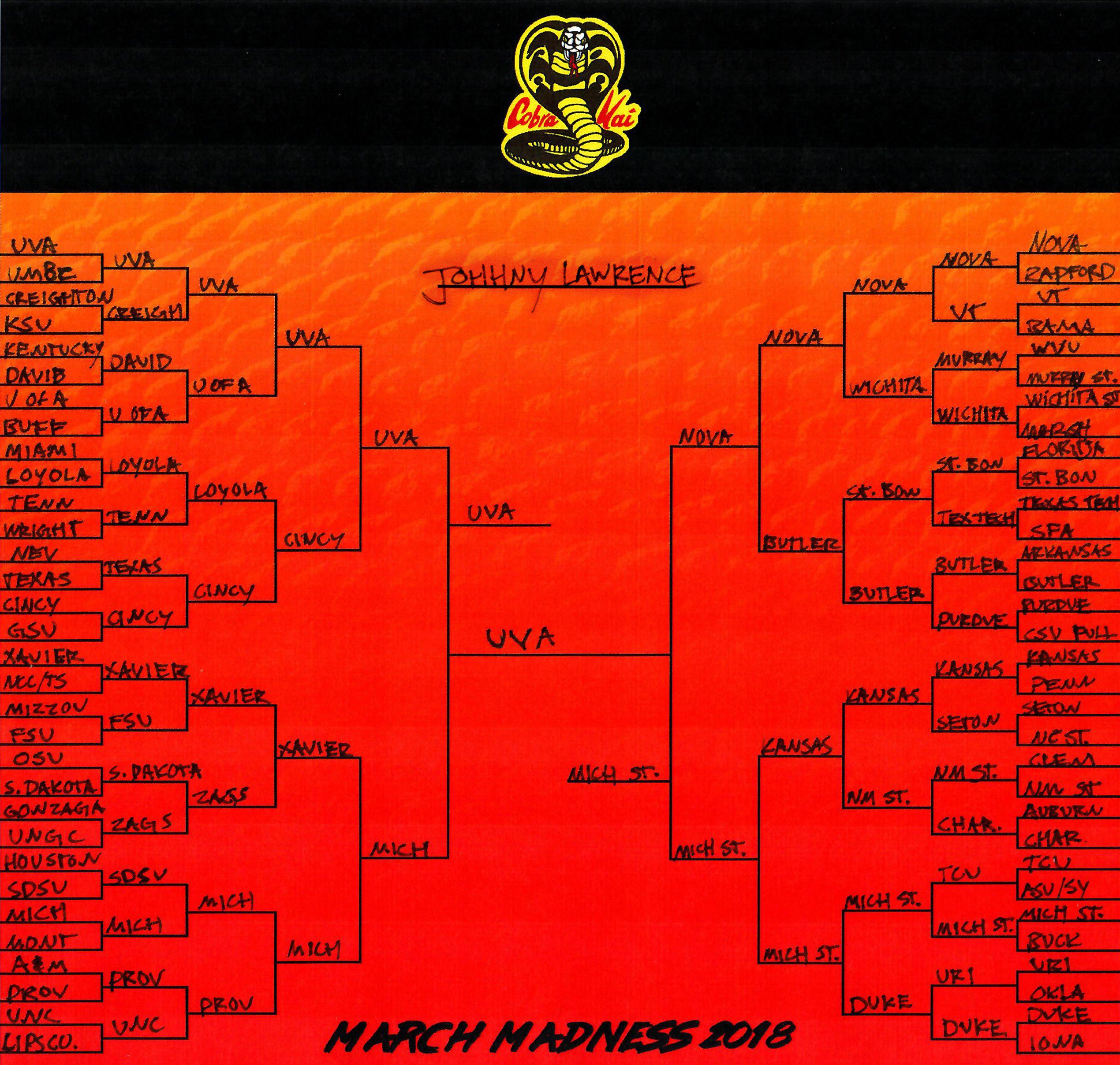 Cobra Kai characters Bracket - BracketFights