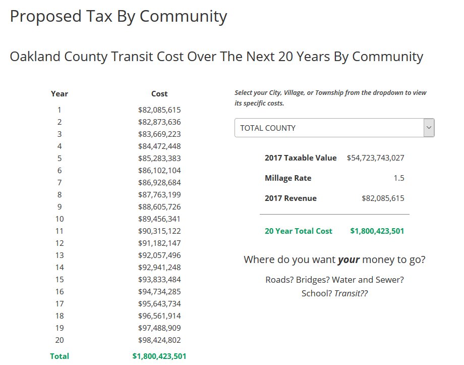 Oakland County tweet media