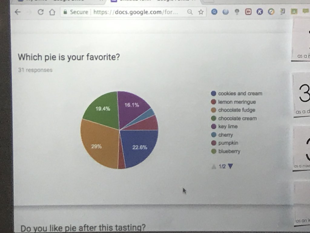 haystravelers's tweet photo. The results are in.... chocolate fudge pie is our favorite! We also have a class full of pie lovers after Pi Day! @PleasantUnionYR #PiDay2018 #GoogleForms #Surveys #piegraphs https://t.co/22ax5dQgv9