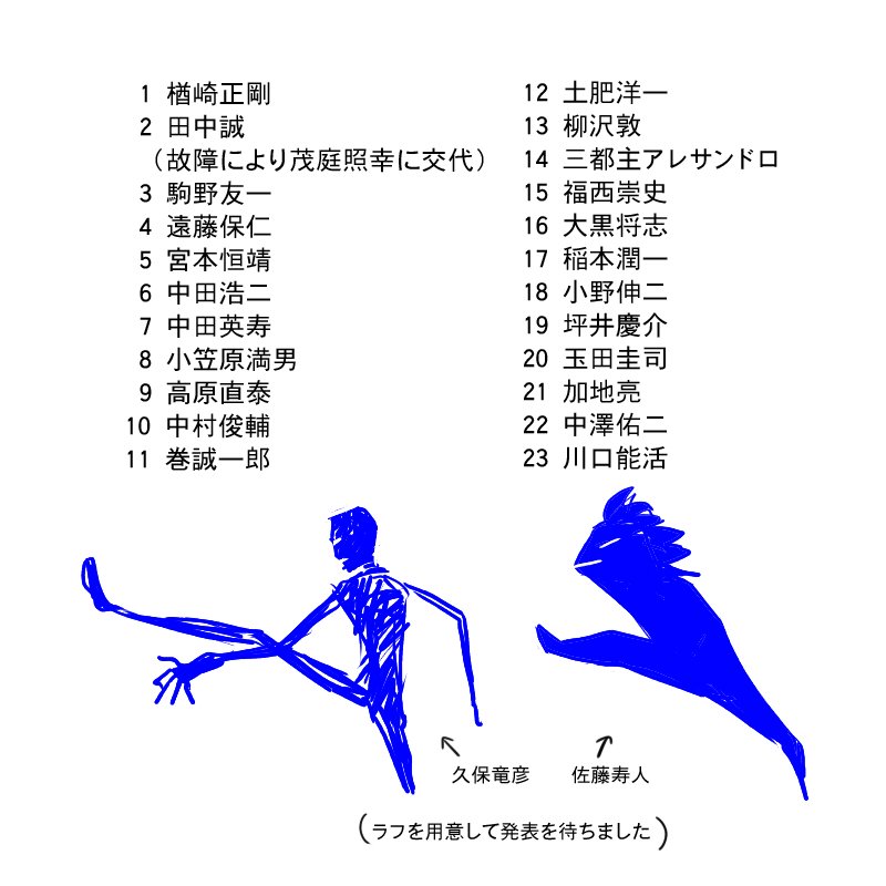 1059rie's tweet photo. ロシアW杯最終メンバー発表が5月31日になりそう…で思い出した【お蔵出し】2006年W杯、とある応援ツアーの参加者Tシャツ用選手全員絵。コンセプトは「現地で外国人に交換してくれと言われそうなTシャツ」(なので漢数字版も出してみた)
#fifawc2006 #wc2006 #ジーコジャパン #jpn https://t.co/pcBVnIGveJ