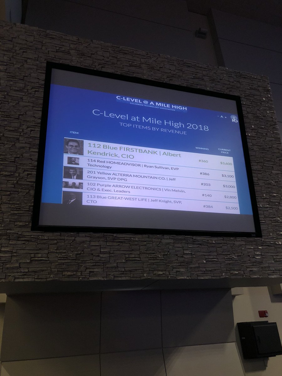 ColoTechAsn's tweet photo. 3 minutes left in the first round. Don’t miss out on your next big business opportunity (and giving back to your tech community)! #CLevel2018 https://t.co/XG0wWEIF01