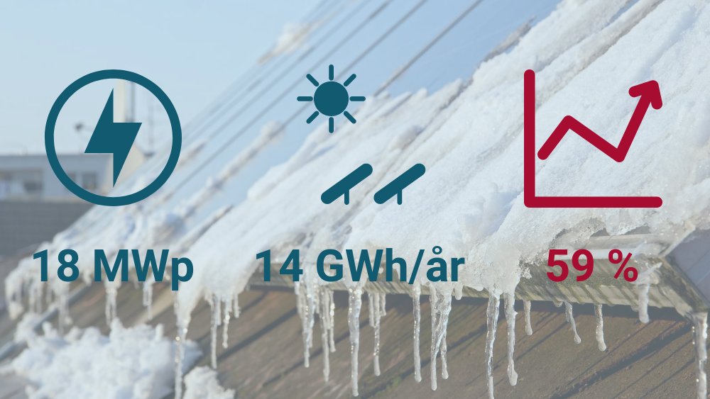 Sol-eksplosjon: Aldri har det blitt bygget ut mer solkraft i Norge. Av <a href="/hannelk/">Hanne Løvik</a> tu.no/artikler/sol-e…