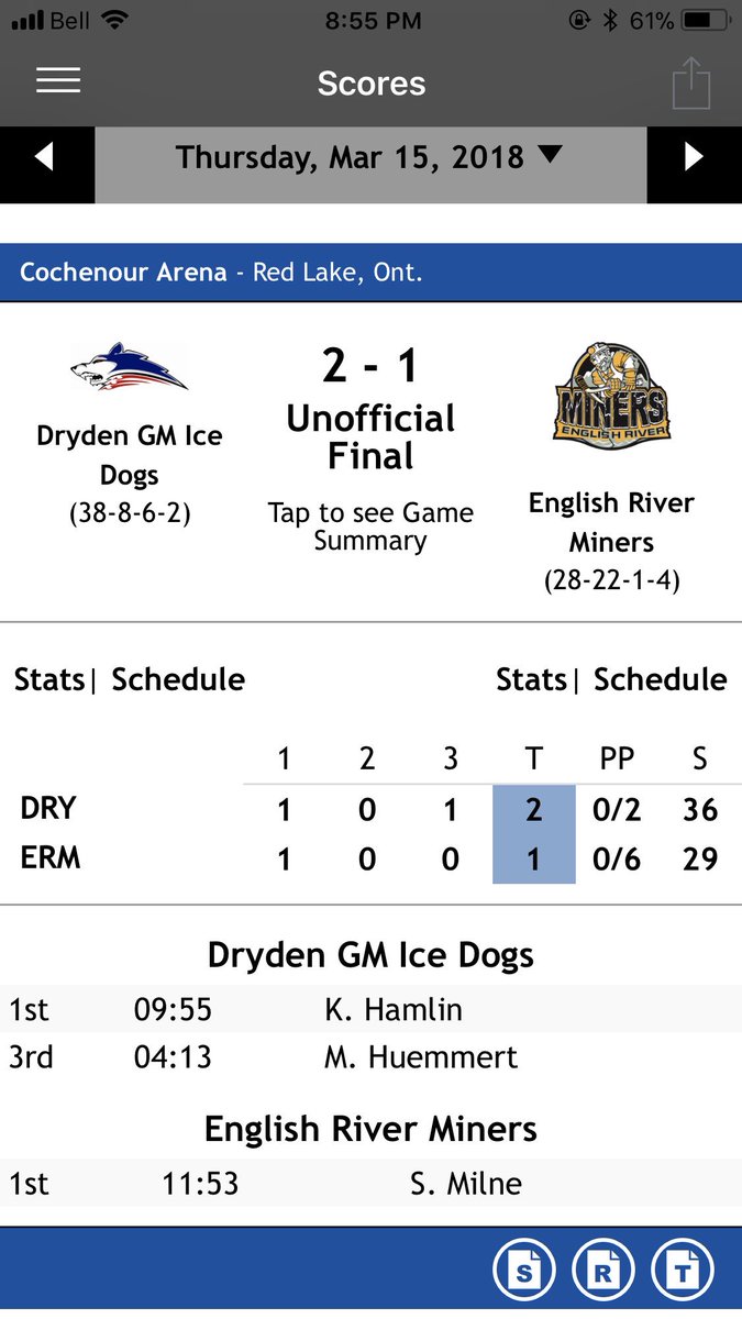 RedLakeMiners's tweet photo. Here are the stats and stars for tonight’s game: https://t.co/aOMeb5Grlt