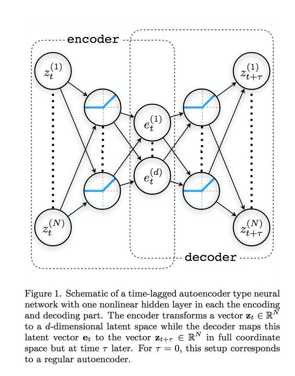 Dr Ganapathi Pulipaka On Twitter Credit Card Fraud Detection Using Autoencoders In Keras Tensorflow For Hackers Bigdata Deeplearning Machinelearning Datascience Ai Tensorflow Fintech Cybersecurity Keras Https T Co Lu6gzrzn8a Https T