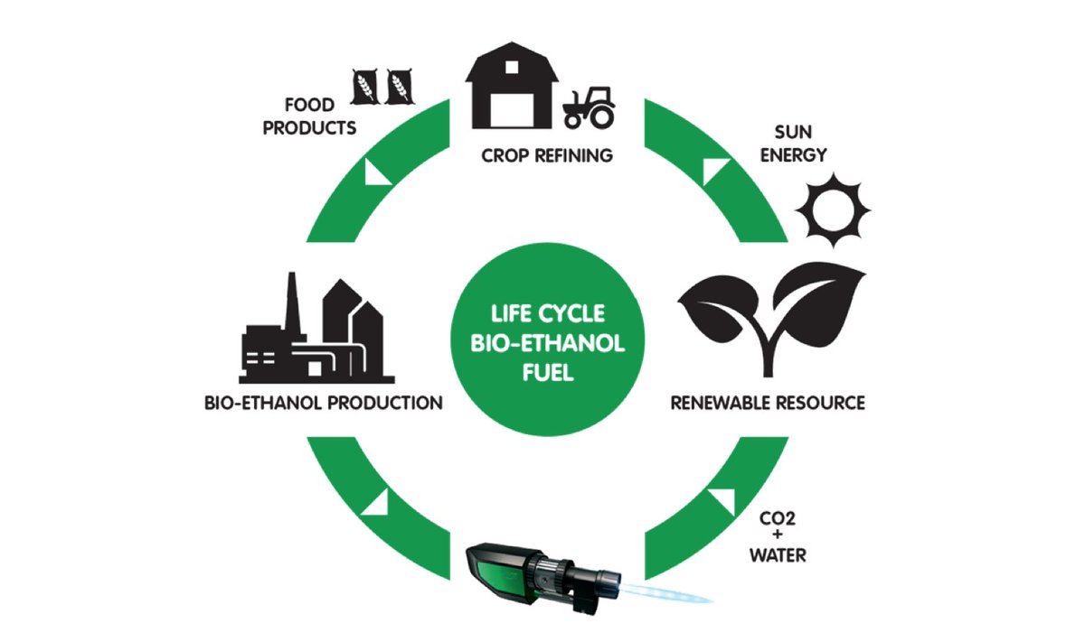 FlameSprayTech's tweet photo. Not only is ethanol the better fuel choice, the eGun™ delivers!
* Higher Combustion Chamber Pressure
* Higher Flame Velocity
* Higher Particle Velocity
* Denser and Harder Coatings
#FST #eGun #FlameSprayTechnologies #Ethanol #ThermalSpray https://t.co/yERXWPA6bI