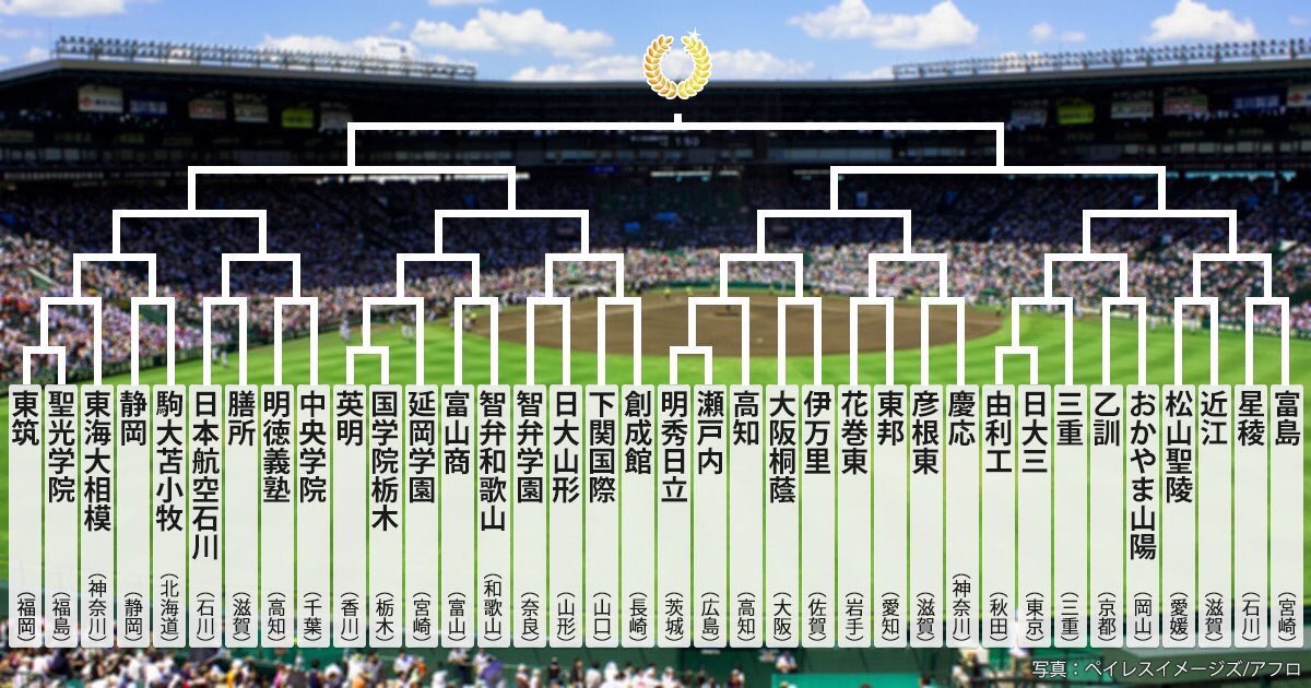 1baseball51's tweet photo. 選抜決まったー
てっぺん目指して頑張ってください https://t.co/hR2iWETwh7