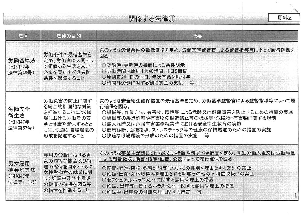 労働基準広報 編集部 No Twitter 次回 第10回 今月中に開催予定 が最終回では 報告書のとりまとめに向けてさらなる検討が行われる見通し 職場のパワーハラスメント防止対策についての検討会 パワハラ 報告書