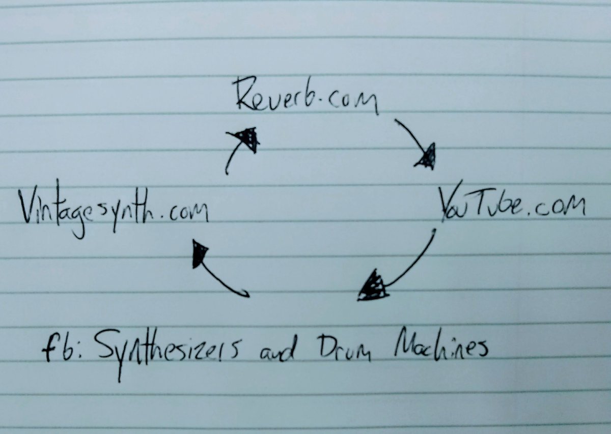 ShadowPilotBand's tweet photo. @reverbdotcom Serious R&amp;D went into researching and visualizing the daily habits of synthheads such as myself. #synthesizer #drummachine https://t.co/XbbBZ9xTDc