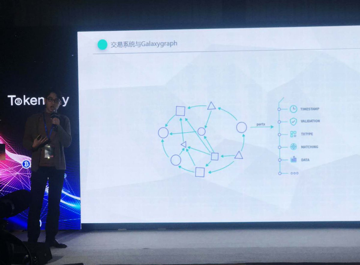 AMBR_Official's tweet photo. On March 14, the founder of Ambr Charles Jia  gave a public speech at the South Korea TokenSky Blockchain Conference,which is the most professional token economic and blockchain industry conference up until then. https://t.co/X1MKD3DgYA