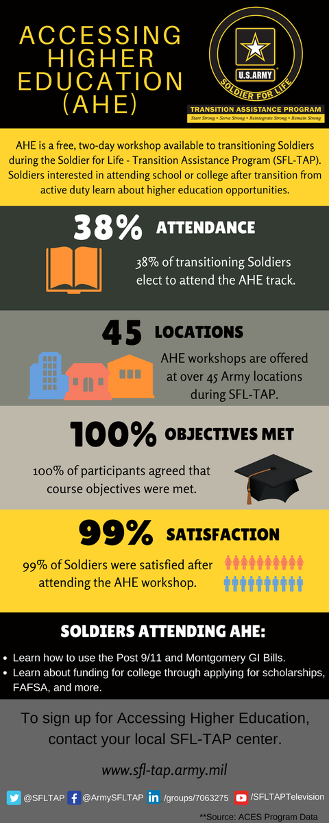 United States Army Transition Assistance Program tweet media
