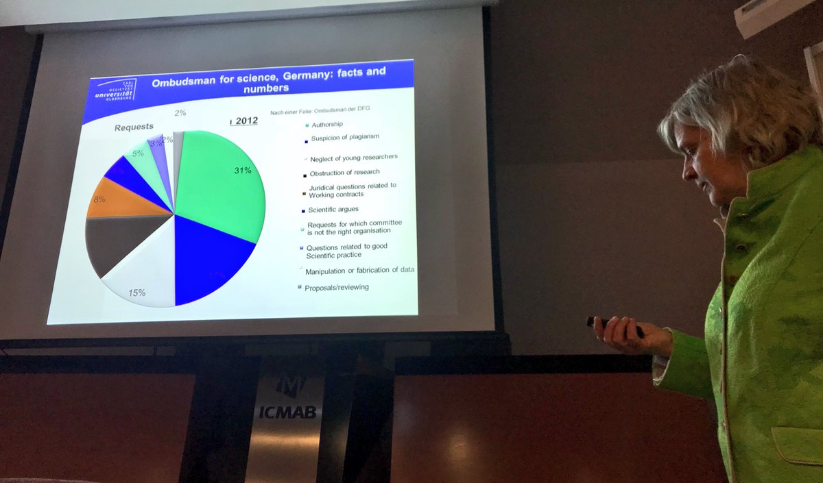 icmabCSIC's tweet photo. “A good supervision is critical to avoid misconduct by young researchers, who are under a lot of pressure to publish” says Prof. Katharina Al-Shamery from University of Oldenburg #RRI @iswitch_itn https://t.co/MuGPifK83P