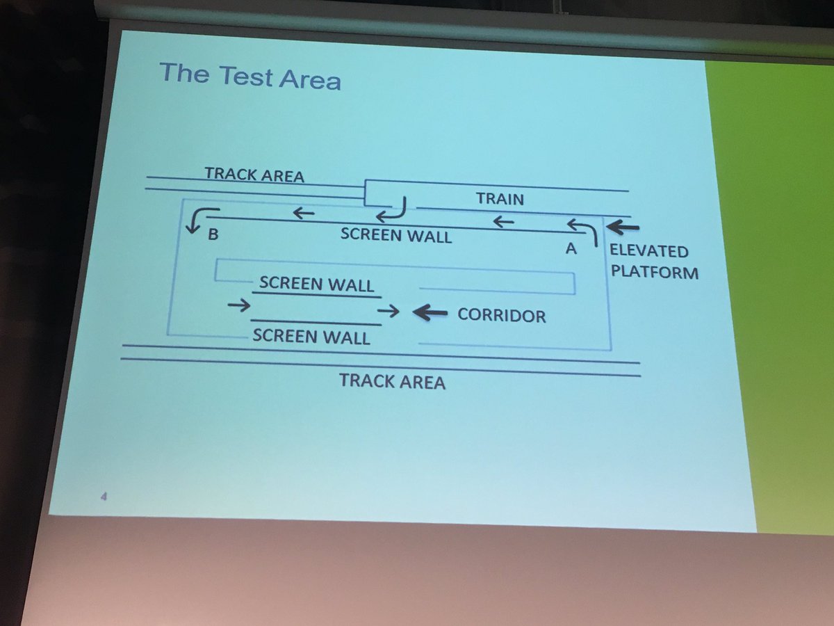 A_Lonnermark's tweet photo. Mia Kumm presents evacuation tests with elevated platforms in railway tunnels. #ISTSS2018 https://t.co/YL1q5BaXBS