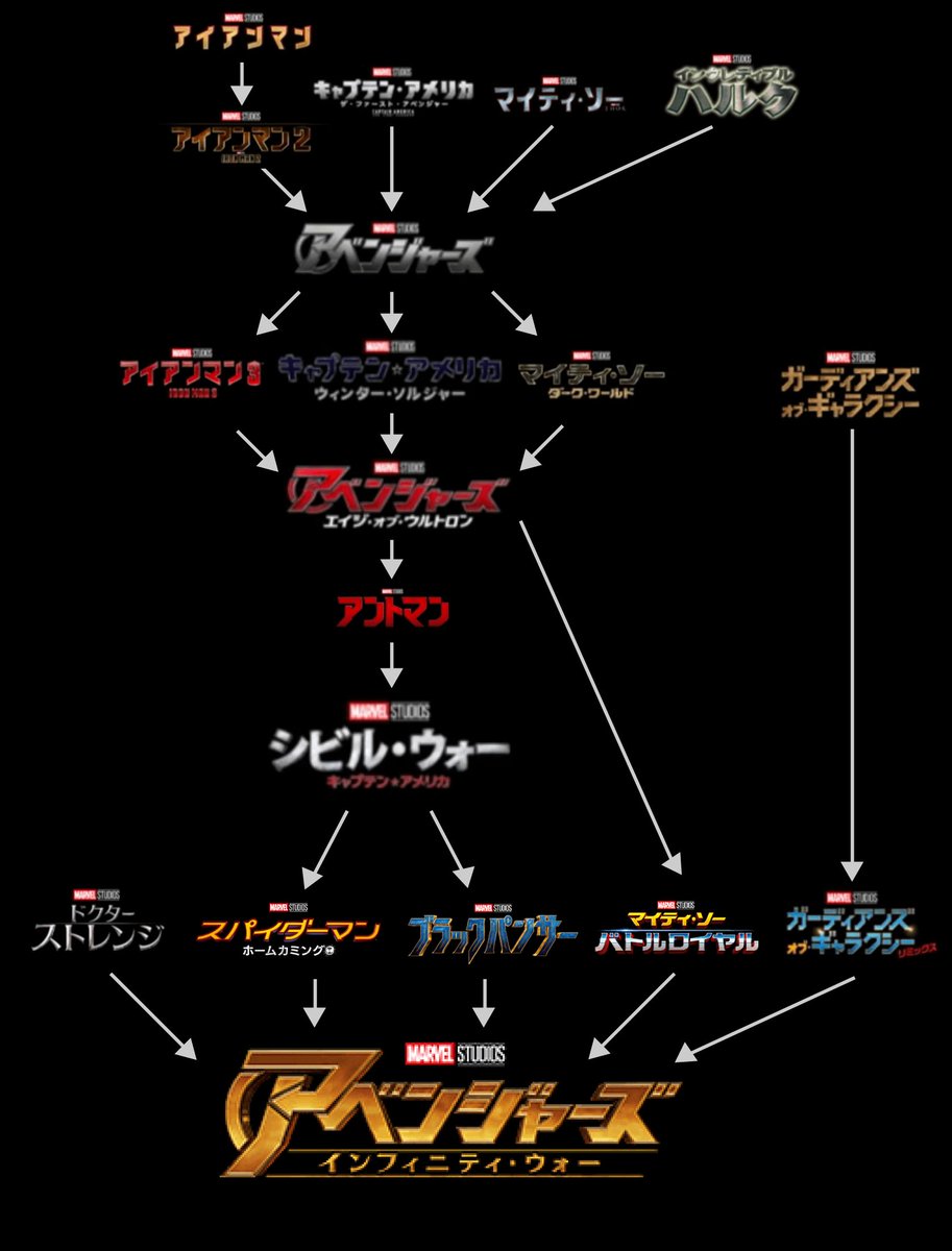 Watarun74's tweet photo. インフィニティウォーのヤバみこれで伝われ！！
#アベンジャーズ #マーベル https://t.co/silr72uWCA