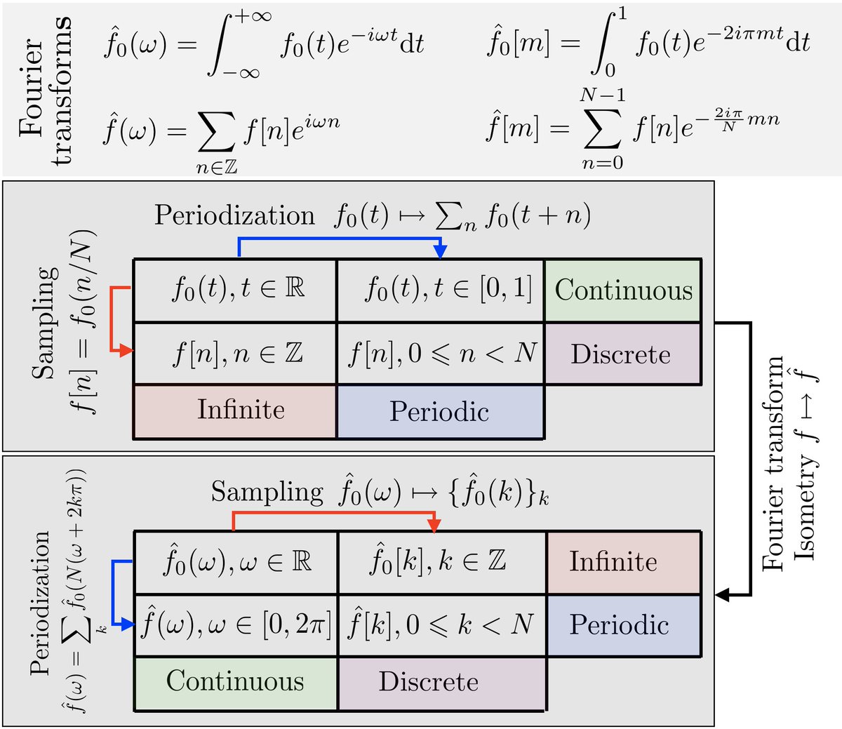 book the evolution of adaptive systems the general theory