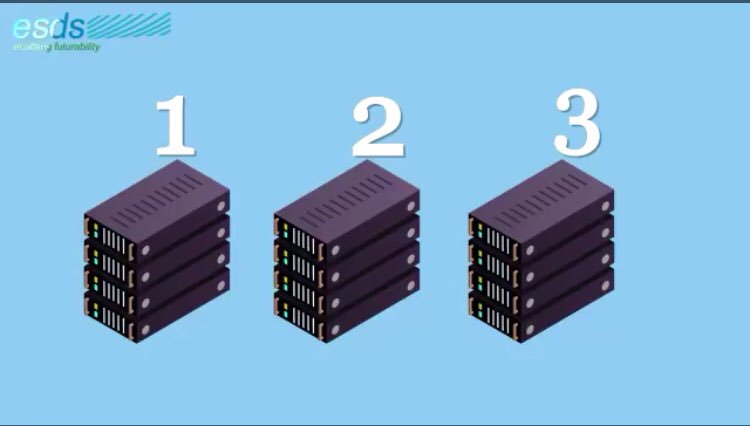 hellolalit's tweet photo. @ESDSDataCenter Answer)The Perfect Match #SERVER1 With #eNlight #Cloud
#ESDS
@ESDSDataCenter
Join2win:
@PinkyDholakia @tankhardik @007Preeti_ @AJAYJAIDKA1 @Miss_Moody7 @sunitakatyal @VHetal @bhelman9 @sanchitabhartiy @rehanak55 @hetalrawat https://t.co/y33aTaIYRy