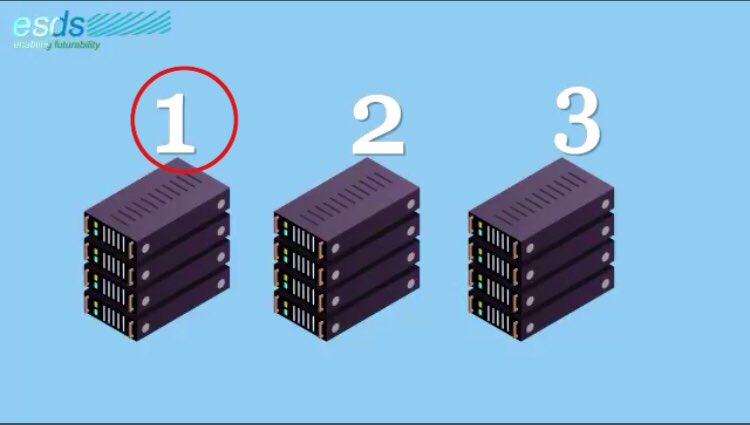 hellolalit's tweet photo. @ESDSDataCenter Answer)The Perfect Match #SERVER1 With #eNlight #Cloud
#ESDS
@ESDSDataCenter
Join2win:
@PinkyDholakia @tankhardik @007Preeti_ @AJAYJAIDKA1 @Miss_Moody7 @sunitakatyal @VHetal @bhelman9 @sanchitabhartiy @rehanak55 @hetalrawat https://t.co/y33aTaIYRy