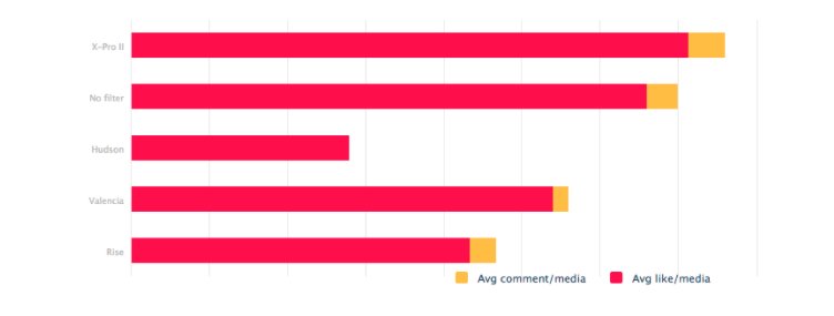 You can use IconoSquare to review the performance of your own account to understand what is and is not currently working for you. 🔛📞🧘‍♀️✅💻
⠀
#instagram #instagrammarketing #marketingtips #marketingobjectives #goals #marketing #filters #fitlersfordays #filtersnap