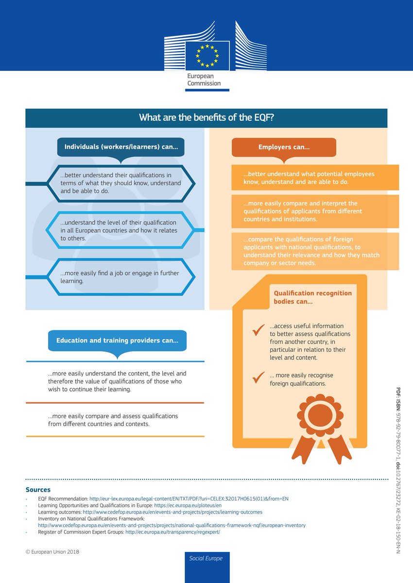 Day 2 of our conference on the European Qualifications Framework is well underway!

🔴 Follow it LIVE bit.ly/2pgrWTQ
📖 NEW brochure europa.eu/!RB73Qu
📑 NEW factsheet europa.eu/!Mq83Fx

#EQF_EU #EUSkillsAgenda