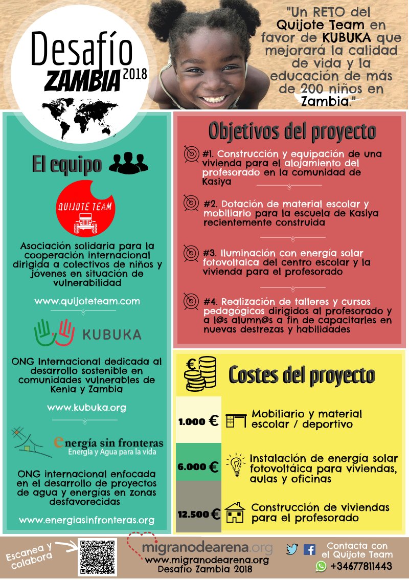 mas_8000's tweet photo. Hoy tenemos una bonita noticia que daros: ¡nos unimos con @QuijoteTeam como patrocinadores de textil para el “Desafío en Zambia 2018”! Pero.. ¿quiénes son Quijote Team y en qué consiste el “Desfafío en Zambia 2018”? ¡Os lo contamos todo! 
#8000enruta 
❤ https://t.co/uIKKnFYzvS https://t.co/CkKLvDqYTu