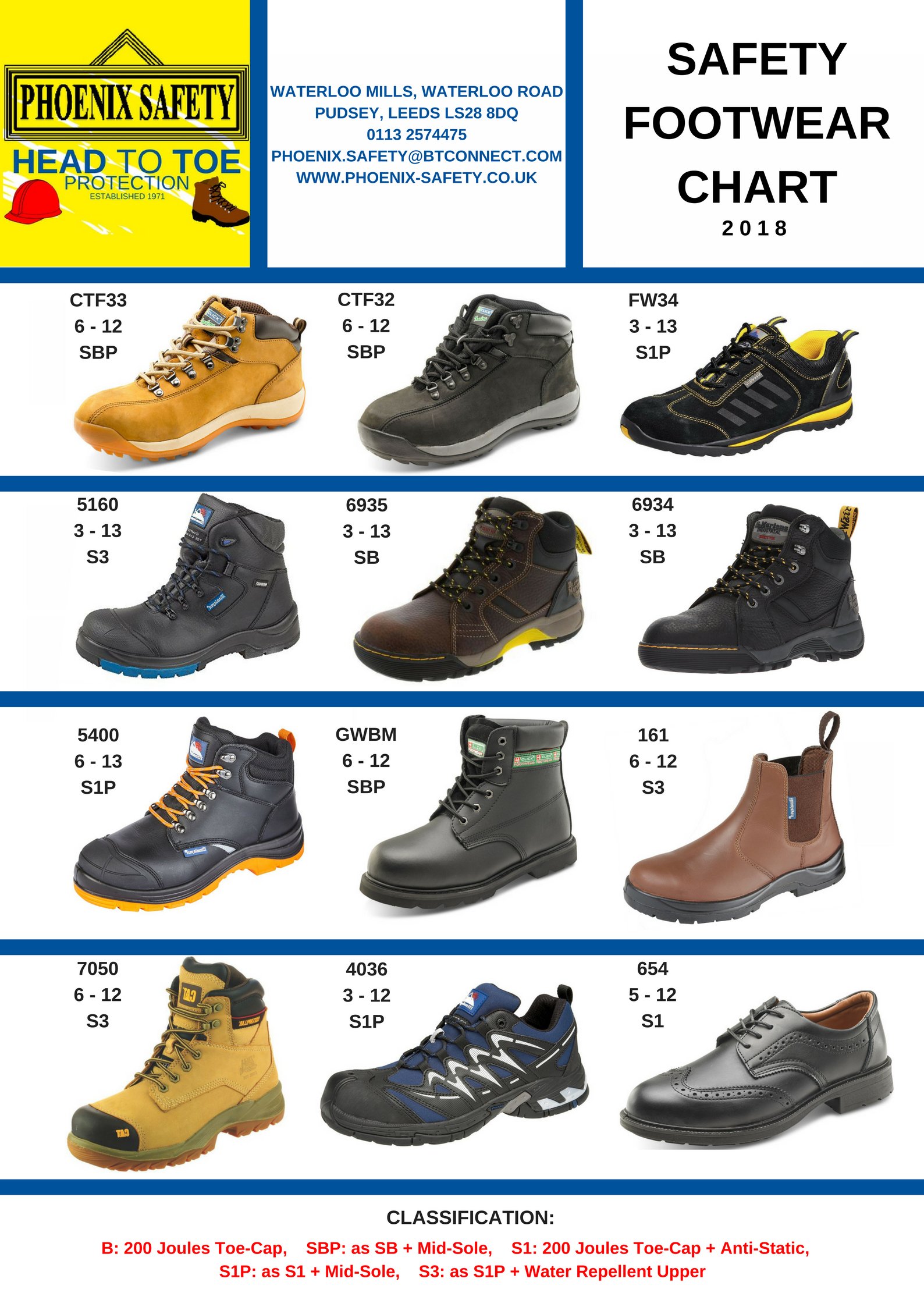 Top safety store shoes 2018