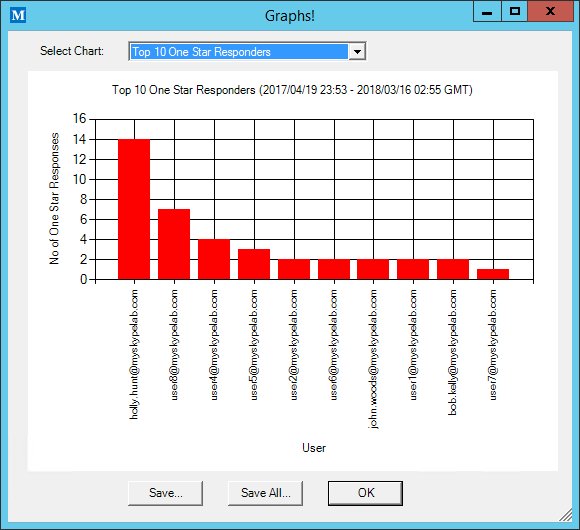 myteamslab's tweet photo. TOOL UPDATE: #Skype4B Rate My Call Viewer Version 1.05 is available, including some new graphs. Enjoy! https://t.co/cDT54QbV1l https://t.co/ewR3DNtA7m