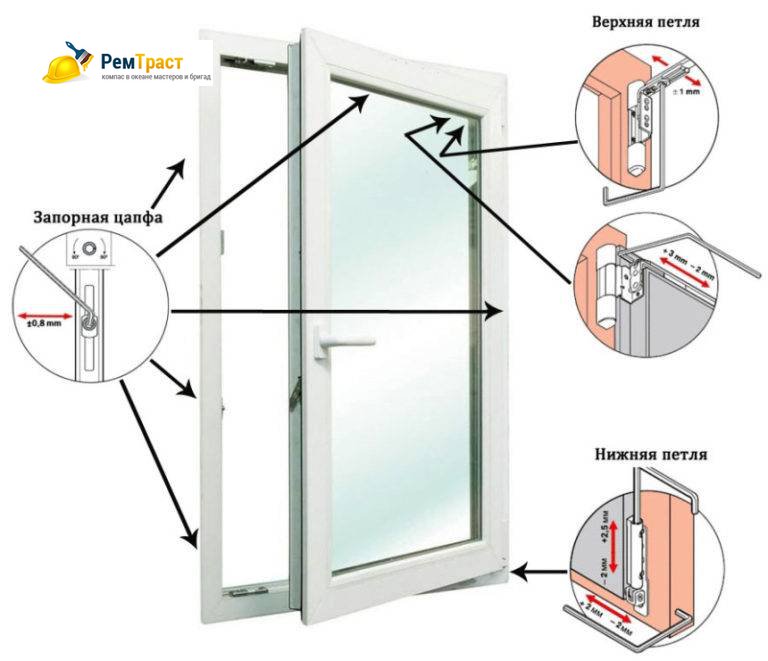 регулировка пластиковых окон самостоятельно инструкция