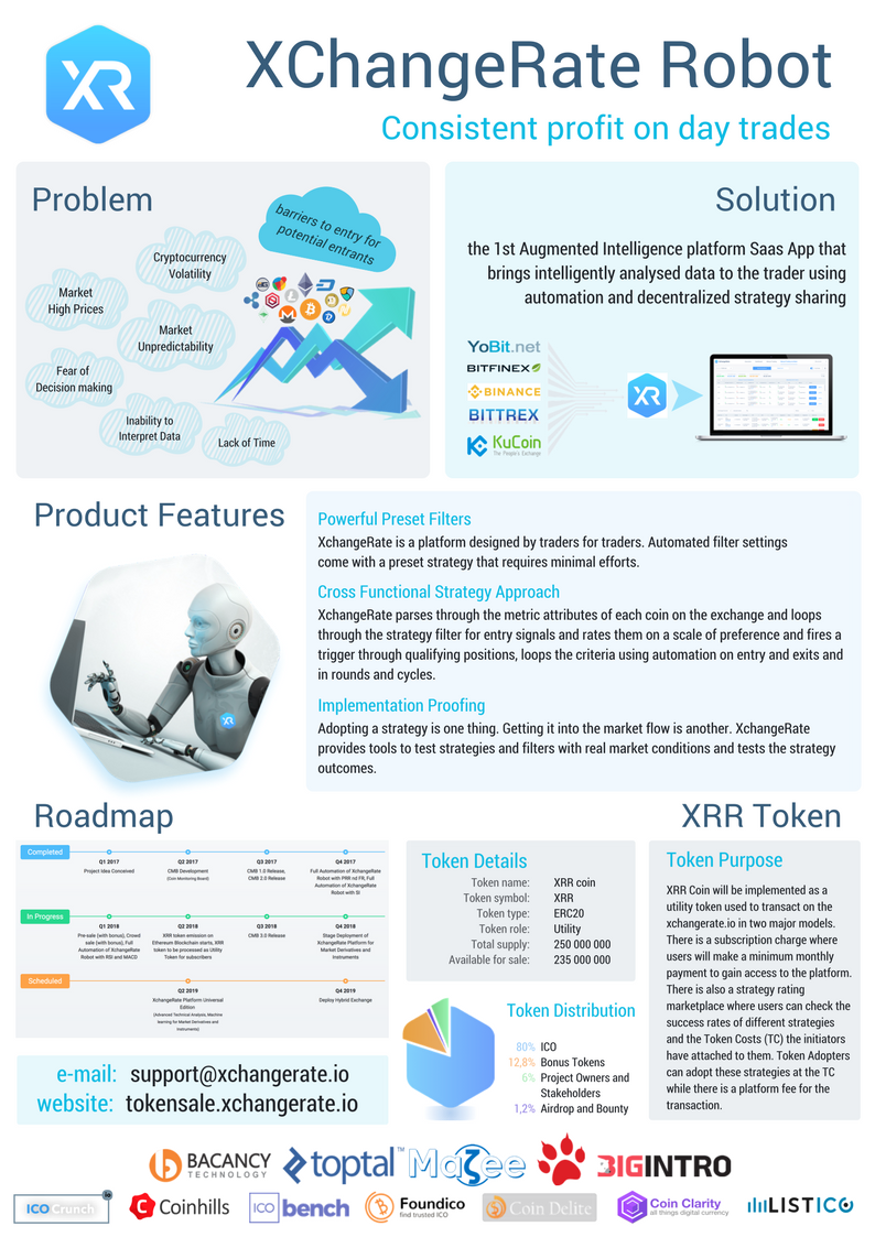 XchangeRate_io's tweet photo. https://t.co/iFEZRA7BZ8