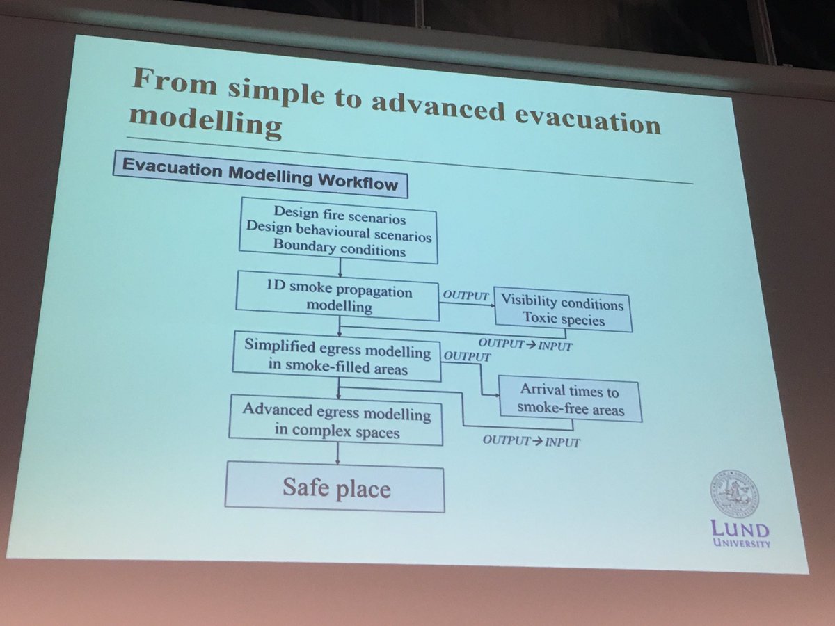 RISE_ISTSS's tweet photo. Enrico Ronchi presents an approach for modelling of evacuation of underground physics research facilities. #ISTSS2018 https://t.co/i8FkqH0h7R