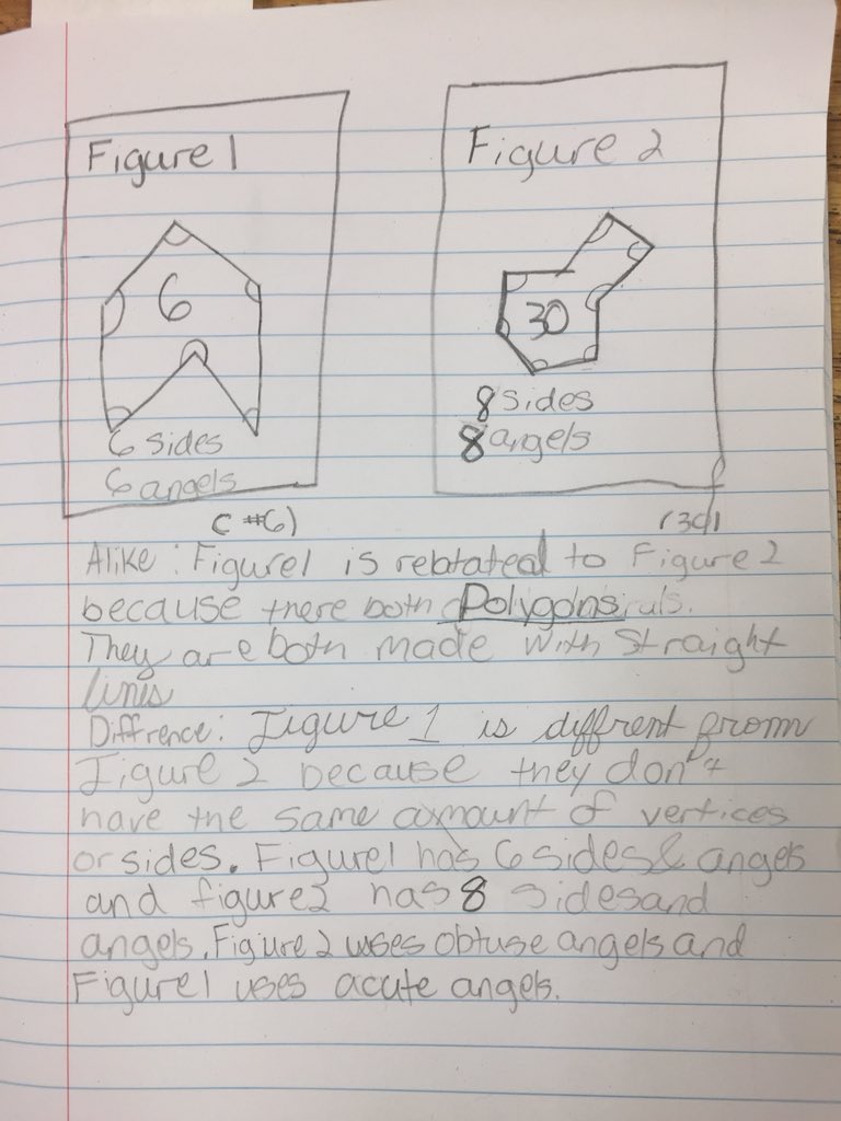 Math Journals: A Non-Negotiable! If your S’s can write about a concept it strengthens their understanding. #correctmisconceptions #mathematicalthinking  #depthofknowledge #thatssomertz @EicholdMertzMST @MDuBoseAdams @MobilePublicSch