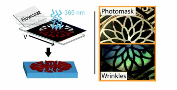 CJKloxinLab's tweet photo. Our latest article 'Rapid and controlled photo-induced thiol–ene wrinkle formation via flowcoating' in @MaterHoriz now online. Enjoy the read! @DaEnginerd #thiolene https://t.co/RlzQtyphFV https://t.co/Chd7YHk9BA