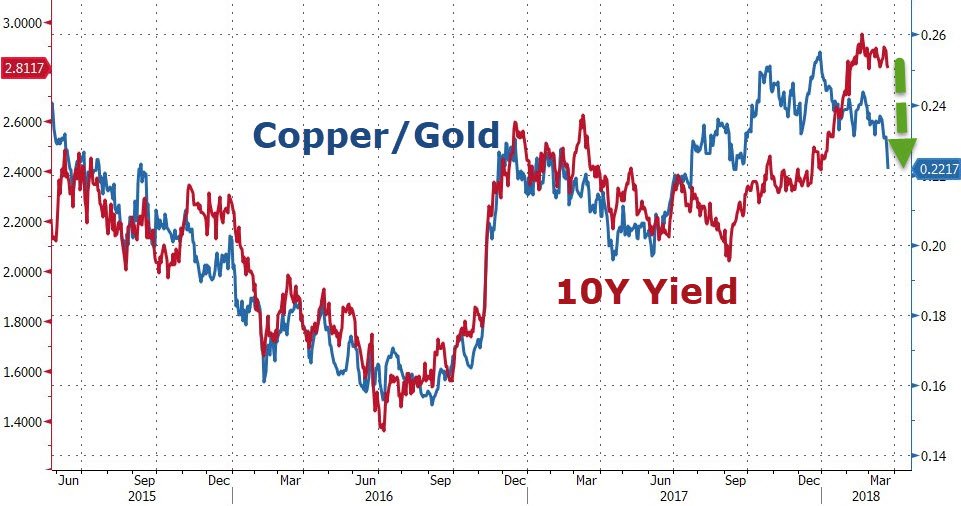 Risultati immagini per zero hedge cooper gold gundlach