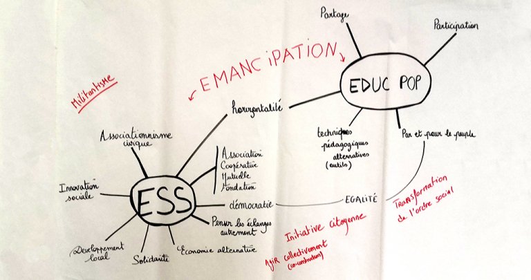 RennesUniv's tweet photo. Pédagogie & recherche en économie sociale et solidaire à l'origine du diplôme universitaire 'Éducation populaire et transformation sociale' @IUTRennes
https://t.co/Jyui5AAJUL #ÉducPop #ESS #ESSRennes #ChangerÉco https://t.co/kPGgYZYICa