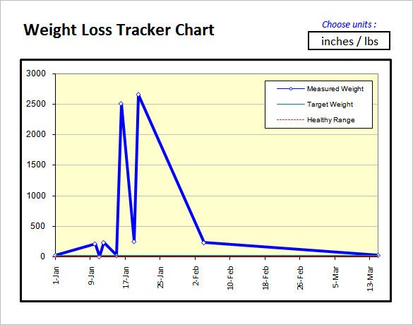 Simple Weight Loss Chart Template