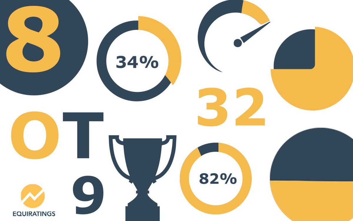 Take a look at the <a href="/EquiRatings/">EquiRatings</a> stats behind the Burnham Market International Horse trials ➡️bit.ly/Burnhamstats