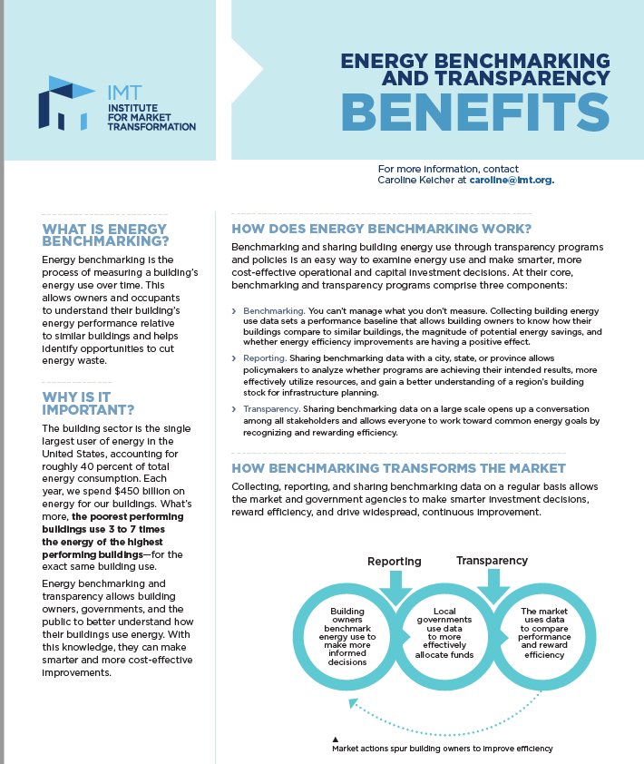 TheFalconer2011's tweet photo. #DYK The benefits of energy benchmarking in buildings? and that it contributes to energy efficiency, reduced emissions and improved carbon footprint? not to mention lower operating costs #energybenchmarking #energyefficiency #buildings #PanCdnFramework #ParisAgreement #ENERGYSTAR https://t.co/Al2lehYLw1