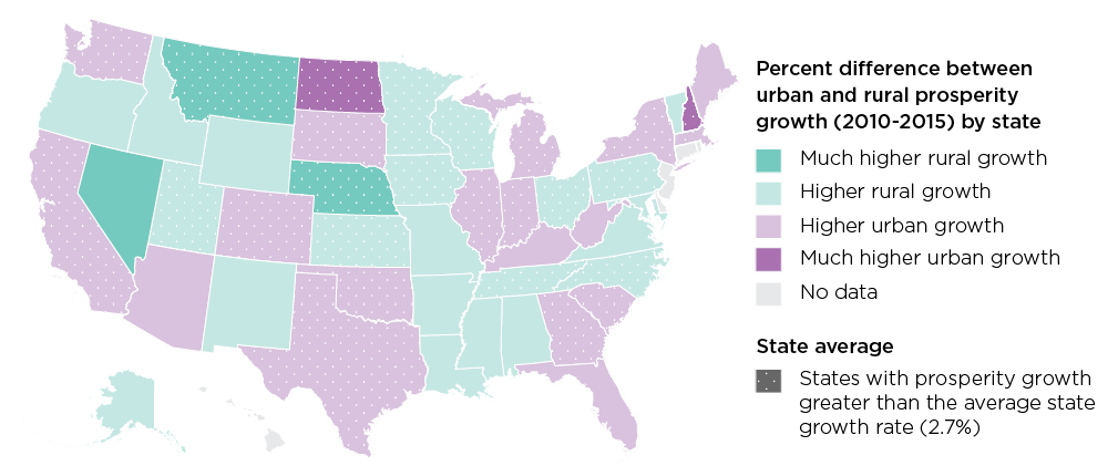 ckmcfarland's tweet photo. 3/4 Rural areas have stronger growth in contributions to state GDP than urban areas in 25 states. Strong urban growth is often generated from rural economic bases (check out North Dakota). #EconomicInterdependence #UrbanRural @leagueofcities https://t.co/itbLRycsq8 https://t.co/0Mgz5C9PAd
