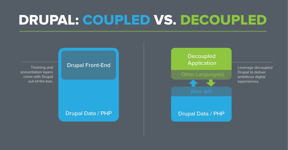 How does #decoupled or #headless architecture work,  when should you decouple, and how can developers and designers can leverage decoupled Drupal? Learn here in our Decoupled CMS #eBook: bddy.me/2pzUpEn