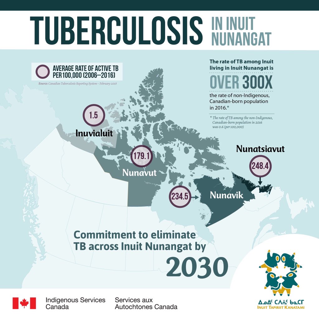 janephilpott's tweet photo. Our commitment with partners announced today: eliminate tuberculosis (TB) across Inuit Nunangat by 2030. 

See the map for why this needs to happen, and learn more here https://t.co/dPUUt4CO9b #WorldTBDay #endTB2030 https://t.co/PP1qx90Lwk