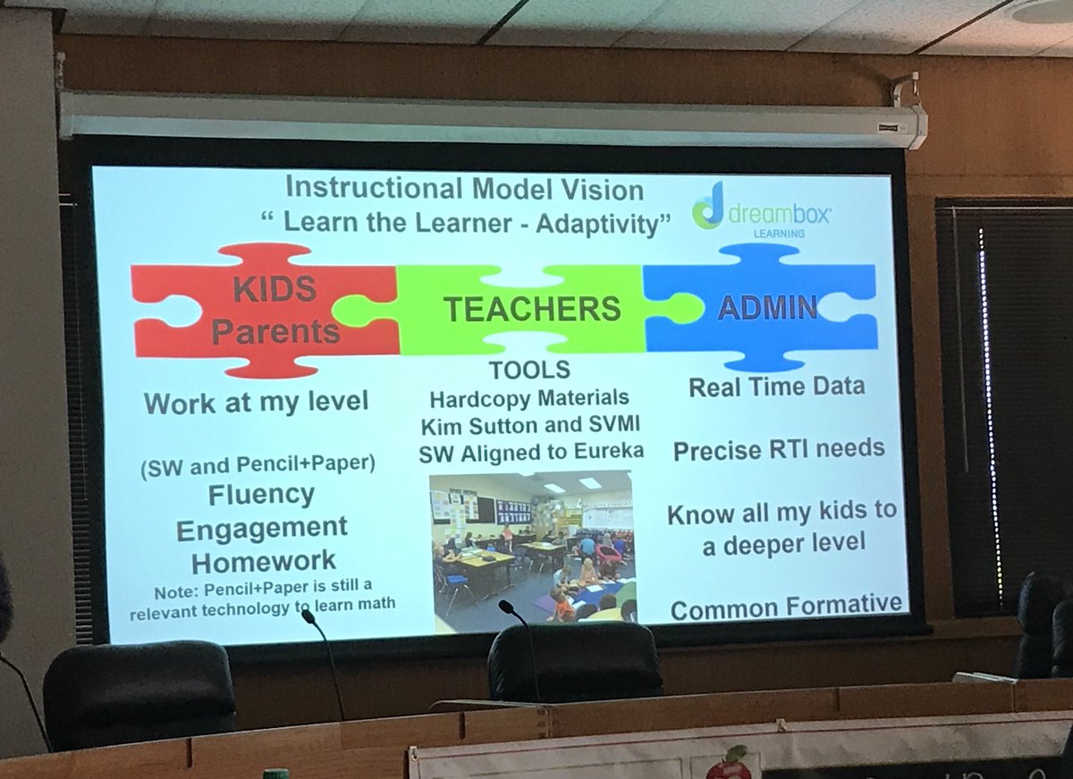 @CoCoSchools district leaders engaging in powerful conversations in supporting productive, S driven mathematics classrooms. Building S & T math agency, ownership, identity thru the Tru Framework and early elem interventions. Thx to @CecilioDimas #svmimac @SRVUSD1 for sharing! 😍