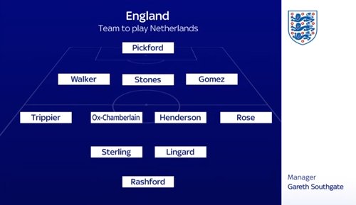 SkySportsNews's tweet photo. Here is the side Gareth Southgate has selected to start in Amsterdam this evening. 

Follow live updates as @England travel to @KNVB in the first game of their friendly double-header: https://t.co/dtn3mJbwoU https://t.co/cOLO8S05JP
