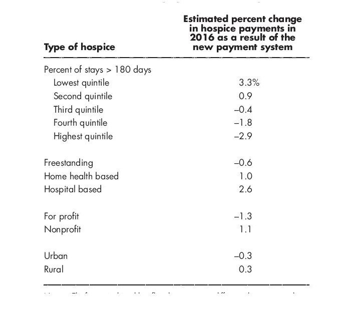 JuliaDriessen's tweet photo. "The new payment system may reduce some of the variation in margins across providers, but substantial variation is likely to remain." #hpm https://t.co/KzDP3kzYIm https://t.co/QxFxtJtQJS