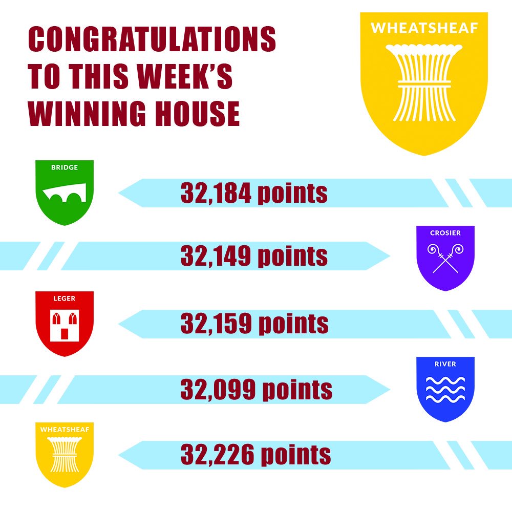 St Ivo Academy tweet media