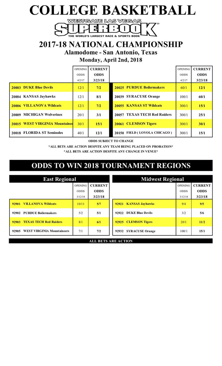 current odds to win the ncaa tournament