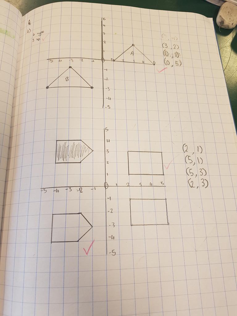Some fantastic work translating and reflecting shapes from Malikah! <a href="/CliftonPrim/">CliftonPrimary</a> <a href="/MrBhachuMaths/">Mr Bhachu</a> #cliftonmaths